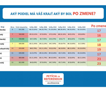 Petícia za referendum
